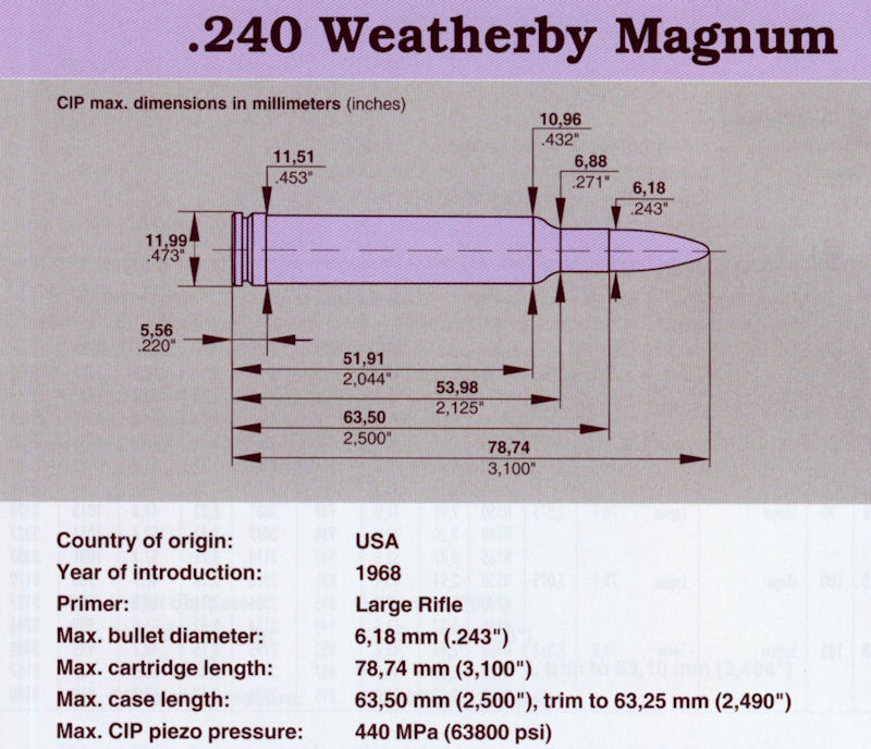 240 Weatherby Magnum